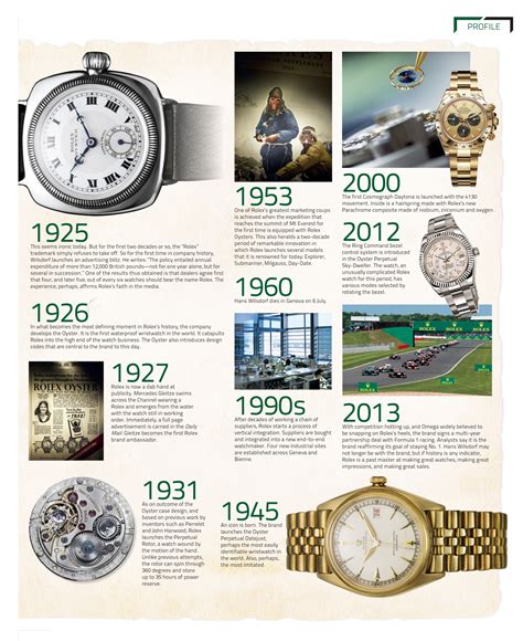 who invented Rolex